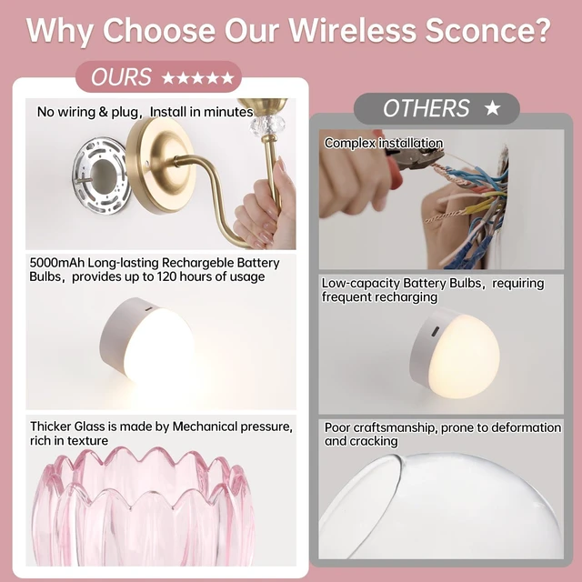 Alt view image 4 of 7 - Set of 2 Vintage Battery Operated Wall Sconce, Rechargeable Wall Lamp with 5000mAh Battery & Remote Control, Dimmable Wall Lights with tulip shade for Bedroom Bathroom Living Room, (Tulip Pink Up)