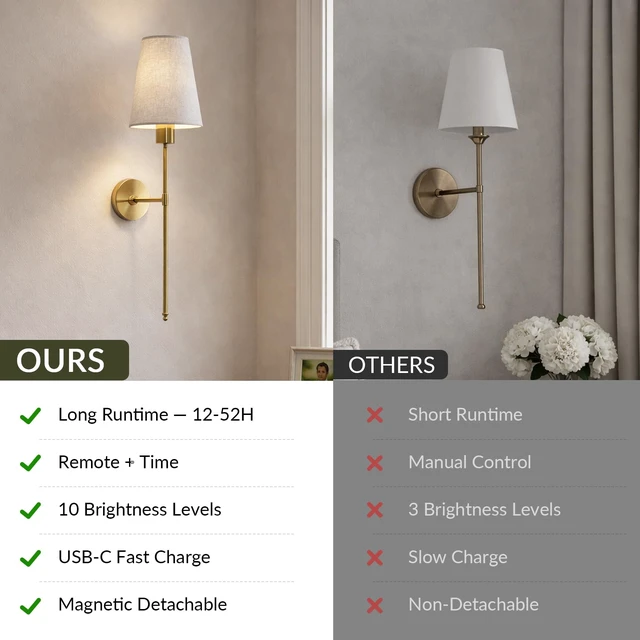 Alt view image 6 of 7 - Konvixon Battery Operated Wall Sconces Set of Two, 3CCT with Remote, Gold | Wireless Rechargeable Wall Lights with 5200mAh Dimmable Magnetic LED Bulbs, Wall Lamp for Living RoomBedroomHallway Decor