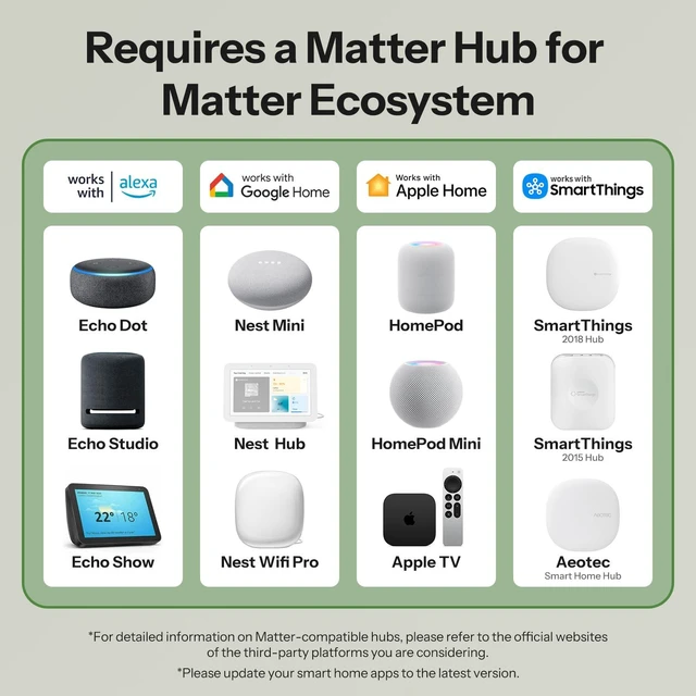 Alt view image 4 of 7 - SONOFF MINI Duo, Matter Over WiFi, 2-Chanel WiFi Smart Switch, 16A Total Load, Remote & Automated Control, Neutral Required, Alexa/Google Assistant Compatible, 2-Pack