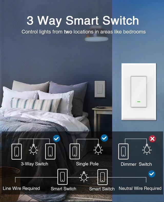Alt view image 2 of 6 - GHome Smart Switch, 3 Way Wi-Fi Light Switch Compatible with Alexa and Google Home, 2.4GHz Schedule Timer, Neutral Wire Required, 3-Way Installation, FCC Listed (4-Pack), White