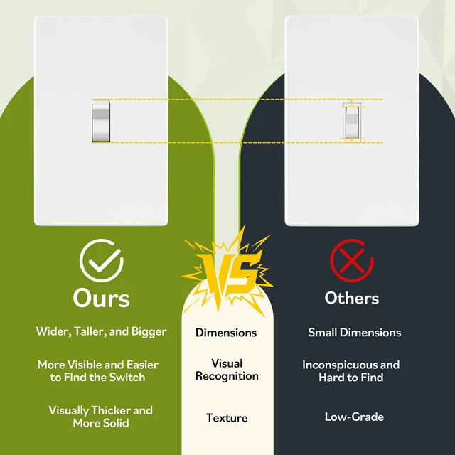 Alt view image 4 of 7 - TG 5 Pack 20 Amp Commercial Toggle Light Switch, Single Pole, White | UL Listed, Heavy-Duty Build, Commercial/Industrial Grade, Back & Side Wire, High-Power Rated, 120V/277V AC, Easy Installation