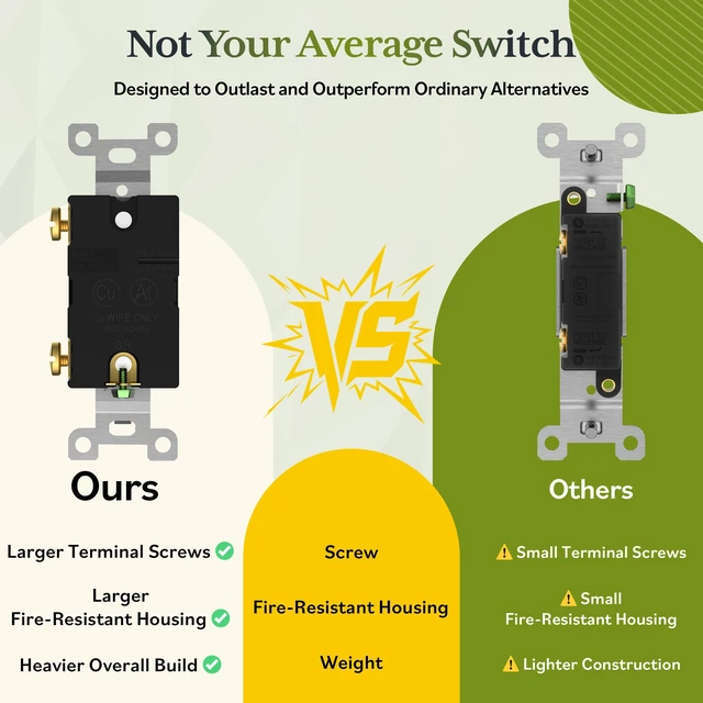 Alt view image 5 of 7 - TG 5 Pack 20 Amp Commercial Toggle Light Switch, Single Pole, White | UL Listed, Heavy-Duty Build, Commercial/Industrial Grade, Back & Side Wire, High-Power Rated, 120V/277V AC, Easy Installation