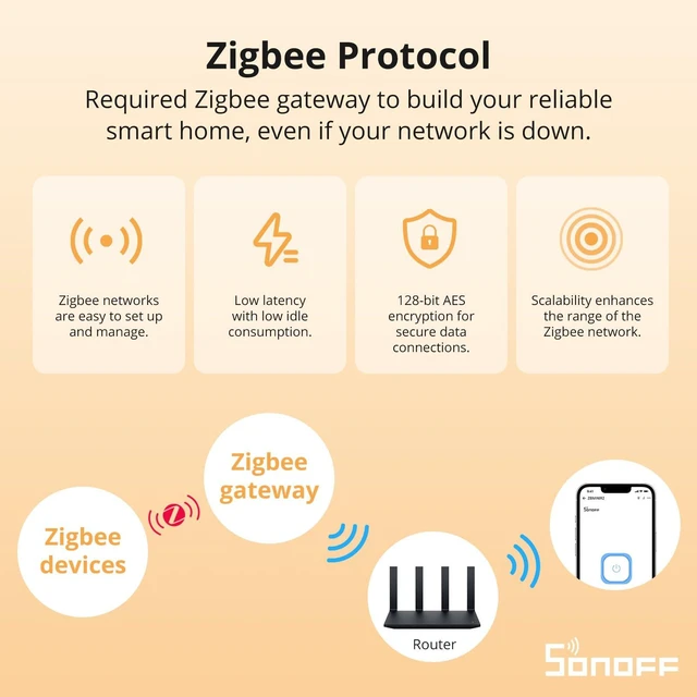 Alt view image 4 of 7 - ZigBee Mini Smart Switch,SONOFF ZBMINIR2 Light Switch, Compatible with Alexa, SmartThings Hub, Google Home and SONOFF ZBBridge, 2 PACK, ZigBee 3.0 Gateway Hub Required