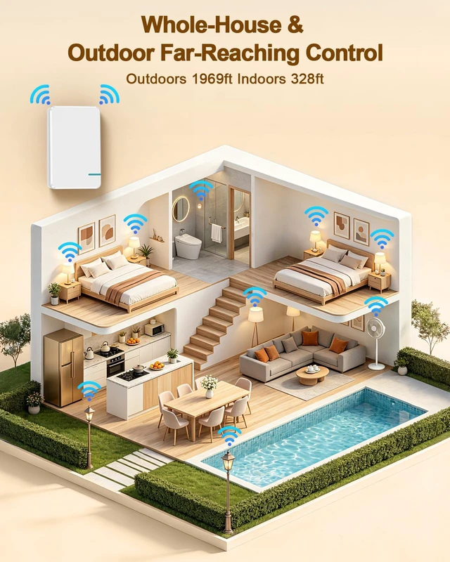 Alt view image 6 of 7 - Thinkbee Wireless Light Switch Kit, Remote Control, No Wiring, 1000W LED | 656ft Indoor RF Range, Pair Up to 8 Switches per Receiver, IP66 Waterproof, Wall Mount for Garage, Basement, RV & Outdoor Use