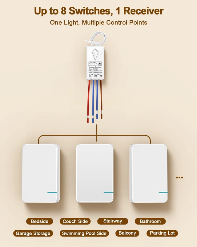 Alt view image 7 of 7 - Thinkbee Wireless Light Switch Kit, Remote Control, No Wiring, 1000W LED | 656ft Indoor RF Range, Pair Up to 8 Switches per Receiver, IP66 Waterproof, Wall Mount for Garage, Basement, RV & Outdoor Use