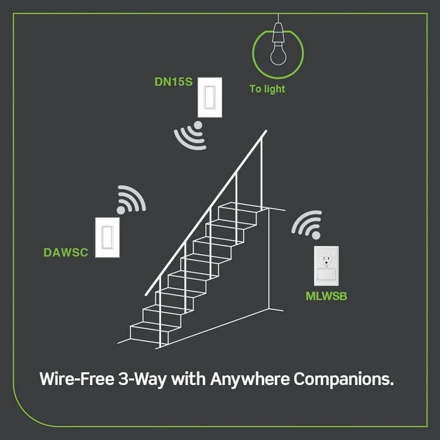 Alt view image 6 of 7 - Leviton No-Neutral Decora Smart Switch, DN15S-1RW, White | Requires MLWSB Wi-Fi Bridge to Work with My Leviton, Alexa, Google Assistant, Apple Home/Siri. Wire-Free 3-Way