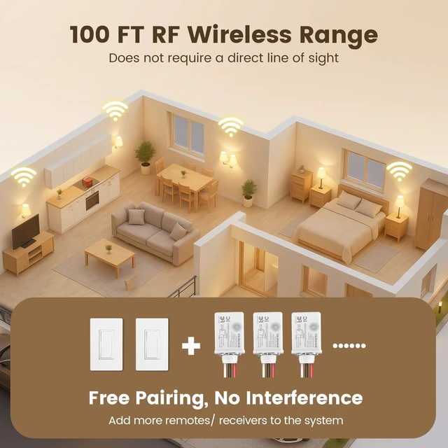 Alt view image 5 of 7 - 15A Wireless Light Switch Kit with Receiver, Decorator Wall Plate | No Wiring, 100 ft Range, No Interference, Stable RF Expandable Remote Control Wall Switch for Indoor & Outdoor Lighting, Fan