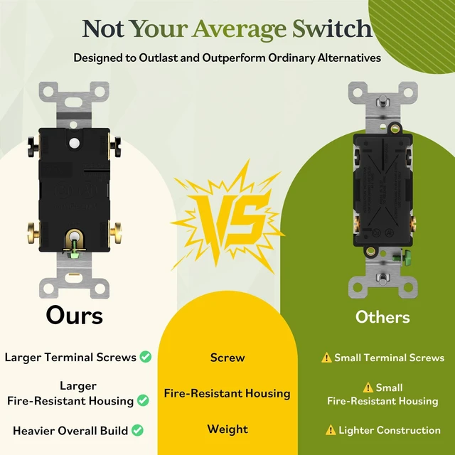 Alt view image 5 of 7 - TG 20 Amp Commercial Toggle Light Switch, 4-Way Wall Switch, 5 Pack, Black | UL Listed, Heavy-Duty Build, Commercial/Industrial Grade, Back & Side Wire,High-Power Rated, 120V/277V AC Easy Installation