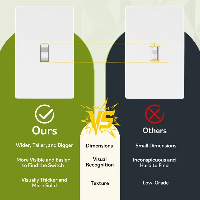Alt view image 4 of 7 - TG20 Amp Commercial Toggle Light Switch, 3-Way Wall Switch, 5 Pack, White | UL Listed, Heavy-Duty Build, Commercial/Industrial Grade, Back & Side Wire High-Power Rated, 120V/277V AC, Easy Installation