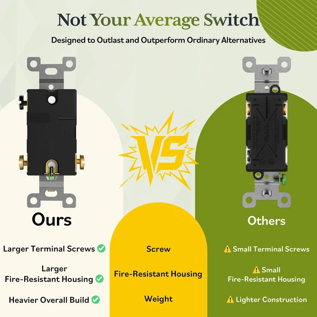 Alt view image 5 of 7 - TG20 Amp Commercial Toggle Light Switch, 3-Way Wall Switch, 5 Pack, White | UL Listed, Heavy-Duty Build, Commercial/Industrial Grade, Back & Side Wire High-Power Rated, 120V/277V AC, Easy Installation