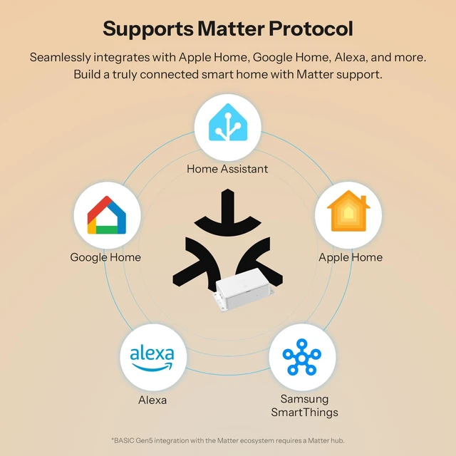 Alt view image 5 of 6 - SONOFF Basic-1GS Gen5 Matter Wi-Fi Smart Switch, Needs Neutral Wire, DIY Smart Home Automation Module, Compatible with Apple Home, Alexa & Google Assistant, No Hub Required, White, 4 Pack