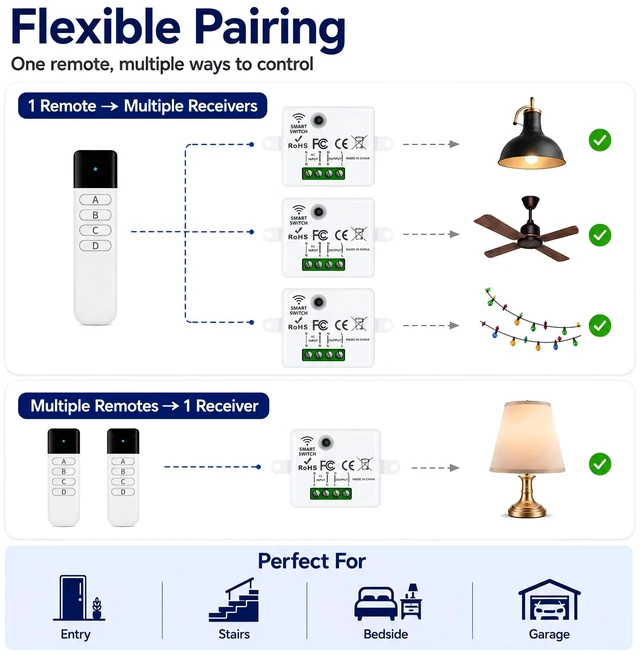 Alt view image 5 of 7 - RenseCum Wireless Light Switch Kit, 10A RF Remote, 1 Switch, 4 Receivers | Remote light switch for LED lamps and ceiling lights; 300FT RF range in open areas, flexible pairing