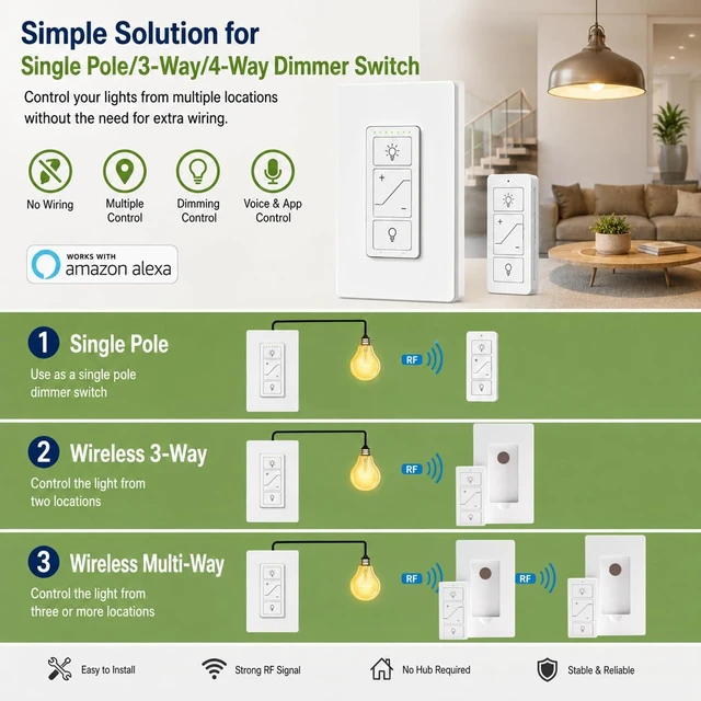 Alt view image 5 of 7 - Nexete Smart Dimmer Wall Switch,Single Pole Wired Dimmer with Wireless Remote,DIY No Wiring 3-Way Control,Remote & Voice Control,Bluetooth Work with Amazon Alexa Only No Wi-Fi Required