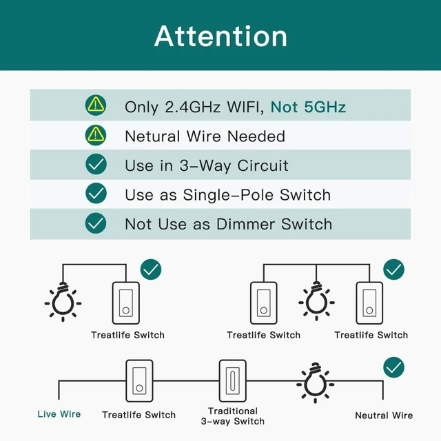 Alt view image 2 of 7 - TREATLIFE 3 Way Smart Switch, 2.4GHz WiFi Light Switch Works with Alexa and Google Home, Neutral Wire Required, Remote Control, Schedule Timer, 1 Pack, White