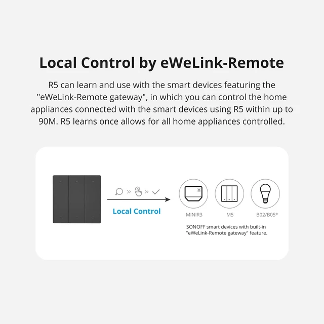 Alt view image 6 of 7 - SONOFF Wireless Universal Scene Remote Control, Requires SONOFF Gateway, 6 Smart Switches, No Wiring Required, Multi-Channel Remote Control for Smart Home Automation, R5