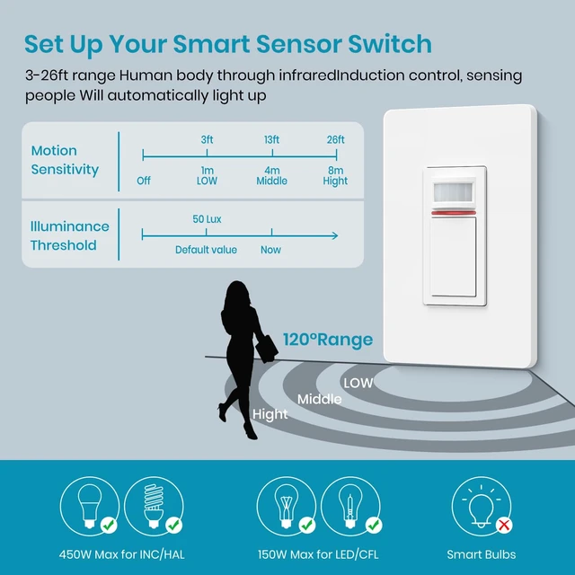 Alt view image 5 of 7 - Milfra Smart Motion Sensor Light Switch,Motion Sensor Light Switch Works with Siri Alexa and Google Home, Voice and Remote Control, Neutral Wire Required