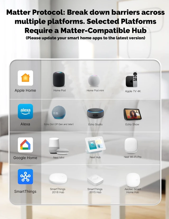 Alt view image 2 of 7 - MOES Matter Smart Light Switch, 2.5D Glass Touch, Alexa & Google, 3 Gang | Premium 2.5D Glass Panel, Matter WiFi, Apple Home, Alexa Google SmartThings, Touch Control, Timer Schedule, Neutral Wire 10A