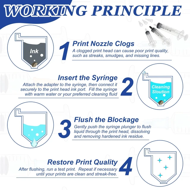 Alt view image 5 of 6 - PATIKIL DTF Syringes Printer Cleaning Kits 20ML DTF Syringes 12Pcs | with 12 Black Caps and Adapters No Needle for Printer Nozzle Ink Line Flushing Bubble Removal