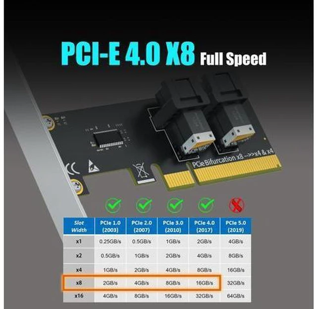 Alt view image 2 of 7 - AJMRTC 2-Port SFF-8643 Mini-SAS HD to PCIe 4.0 X8 Adapter Card, Without PCIe Bifurcation Function, Comes with Regular and Low-Profile Bracket, for Server, Workstation, U.2 NVMe SSD Storage Expans