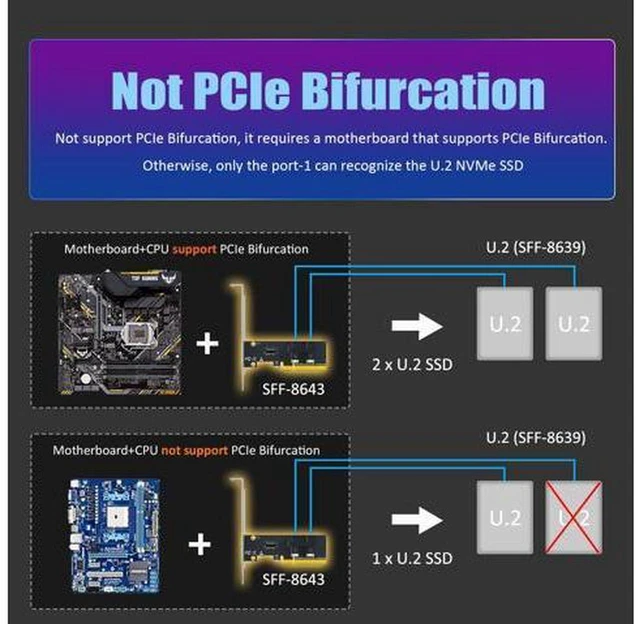 Alt view image 5 of 7 - AJMRTC 2-Port SFF-8643 Mini-SAS HD to PCIe 4.0 X8 Adapter Card, Without PCIe Bifurcation Function, Comes with Regular and Low-Profile Bracket, for Server, Workstation, U.2 NVMe SSD Storage Expans