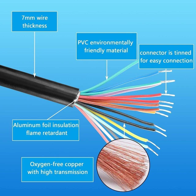 Alt view image 6 of 7 - AJMRTC OBD2 OBDII 16Pin Male Connector to Open Pigtail Wire, 5ft /1.5m OBD Diagnostic Extension Replacement Cable, Bare End Pigtail Wiring Harness for Automotive OBD Port DIY Modification & Vehicle Di