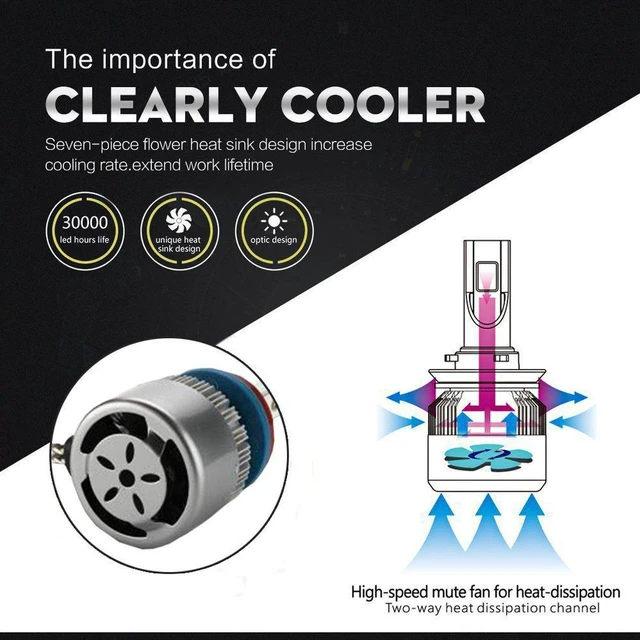Alt view image 7 of 7 - AJMRTC 2Pack C6 9006/HB4 LED Headlight Bulbs Conversion Kit, 72W/Pair 7600LM 6000K Cool White, IP68 Waterproof 360 Degree Beam, Plug and Play All-in-One Replacement for Halogen & HID Xenon