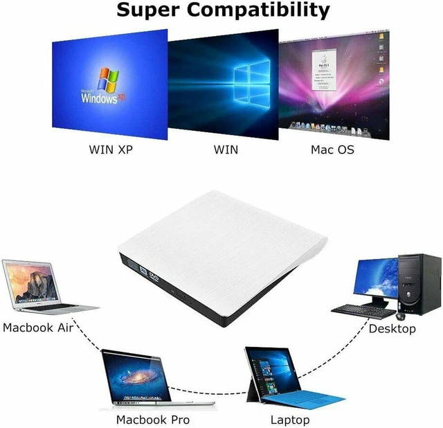 Alt view image 4 of 7 - AJMRTC External DVD Burner, USB 3.0 DVD+RW CD Writer Optical Disc Drive, Slim Portable Reader Player for Laptop Desktop PC Windows Mac Linux, White