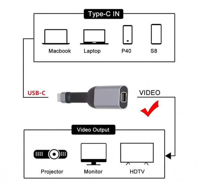 Alt view image 3 of 7 - AJMRTC Ultra Slim Flat USB-C to Mini DisplayPort Adapter Cable, USB-C Source to Mini DP Sink, 4K@60Hz & 1080P Video Output Cord, Low Profile Flat Cable for Laptop, Tablet, Smartphone, HDTV, Mini DP