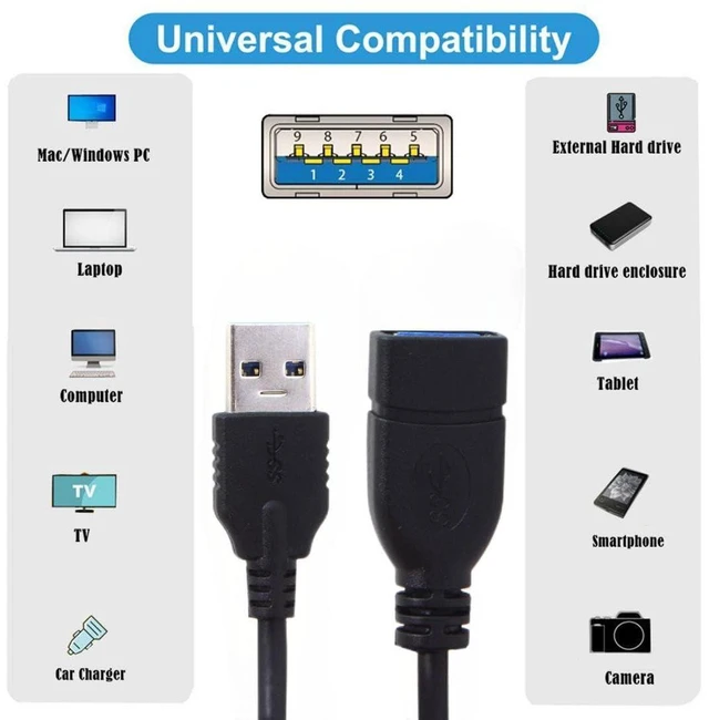 Alt view image 2 of 7 - AJMRTC 8.66 Inch USB3.0 Male to Female Short Extension Cable, 5Gbps High Speed Data Transfer Cord, Portable USB3.0 Extension Wire for Laptop, Keyboard, Mouse, USB Flash Drive, Printer, USB-A Desktop