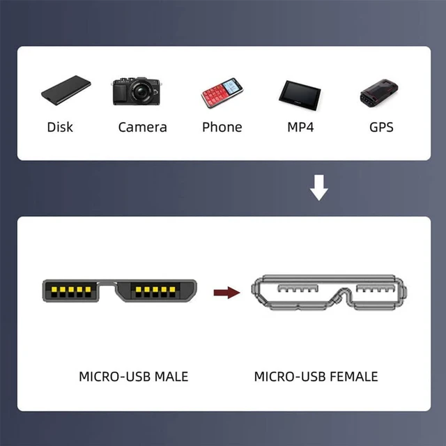 Alt view image 7 of 7 - AJMRTC 2Pcs/Set 15CM USB3.1 Cable Kit, USB-C Male to Micro USB3.0 B Male & USB3.0-A Male to Micro USB3.0 B Male Data Cord, 5Gbps High Speed Cable for External SSD, Portable Hard Disk, Micro 3.0 B Stor