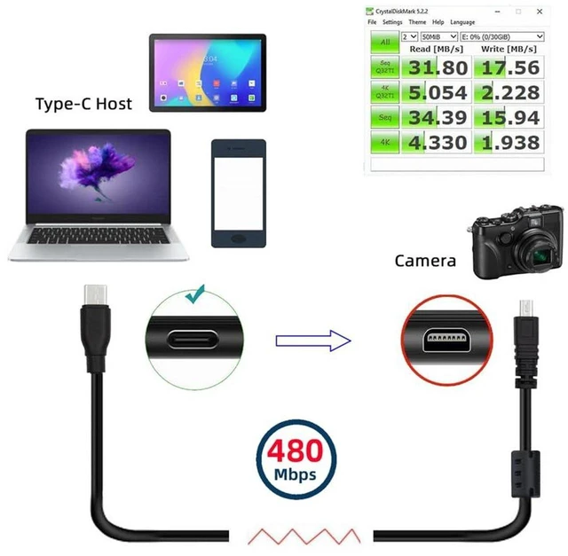 Alt view image 6 of 7 - AJMRTC USB-C Type-C Host to Camera Mini 8P Data Power Cable, Compatible with Coolpix UC-E6 UC-E16 UC-E17, USB C to Mini 8 Pin Cord for Sony DSC-W, Panasonic DMC-S, Casio EX-Z Digital Cameras, Photo