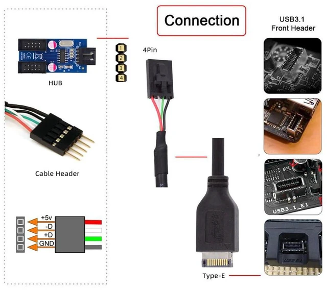 Alt view image 7 of 7 - AJMRTC 30cm USB 3.1 Front Panel Header Cable, Type-E Host Male to USB 2.0 Motherboard 4Pin IDC Housing with Latch, Internal PC Chassis Wire for Motherboard Front Panel USB Connection & DIY Computer