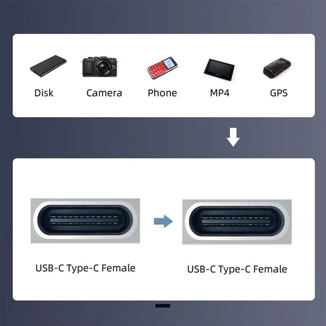 Alt view image 5 of 7 - AJMRTC USB-C Female to USB-C Female Keystone Jack Coupler Adapter, USB2.0 Type-C Inline Extender for Wall Plate, Faceplate Panel Installation, Embedded Outlet and Custom Cable Wiring Projects