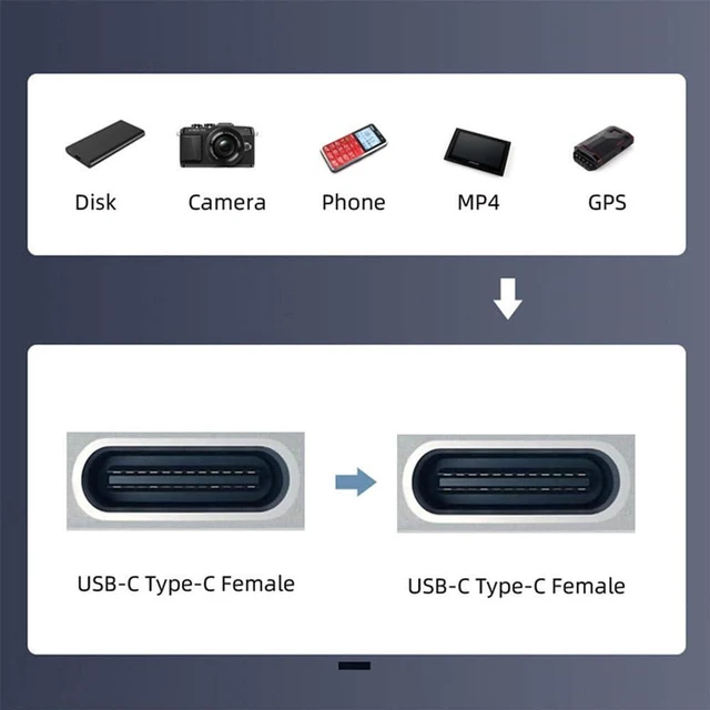 Alt view image 7 of 7 - AJMRTC USB2.0 480Mbps Type-C Female to Female Keystone Jack Coupler Adapter, USB-C Female Extension Insert Connector for Wall Plate, Panel Mount, USB Cable Extension, Home and Office Cabling Project