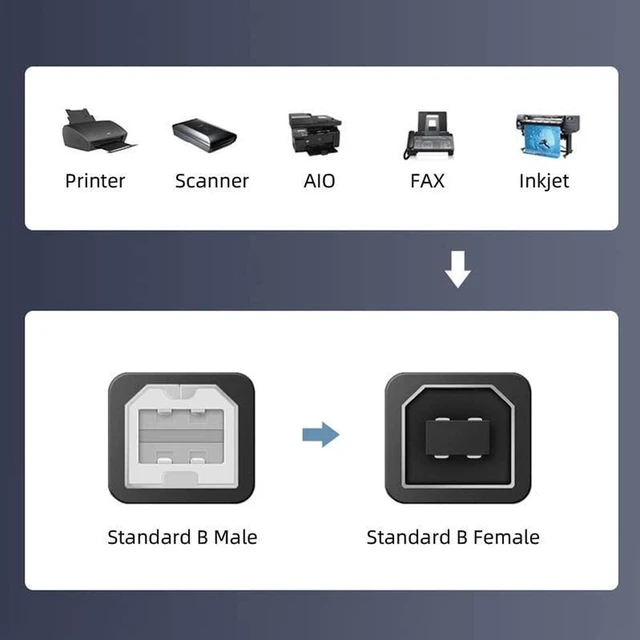 Alt view image 7 of 7 - AJMRTC Left Angled 90 Degree Micro USB OTG to Standard Type B Cable, 60cm Data Transfer Cord, Micro USB OTG to USB-B Wire for Printer, Scanner, External Hard Disk and Micro USB Host Devices