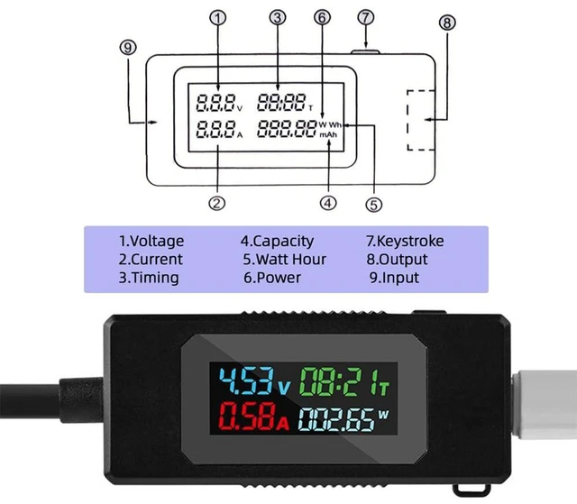 Alt view image 7 of 7 - AJMRTC USB-C Tester Digital Multimeter, Type-C Voltage Current Power Capacity Working Time Ammeter Voltmeter, USB Cable Charger Detector 4-30V 0-6.5A, Test PD Charger, Power Bank, USB-C Cable, Phone