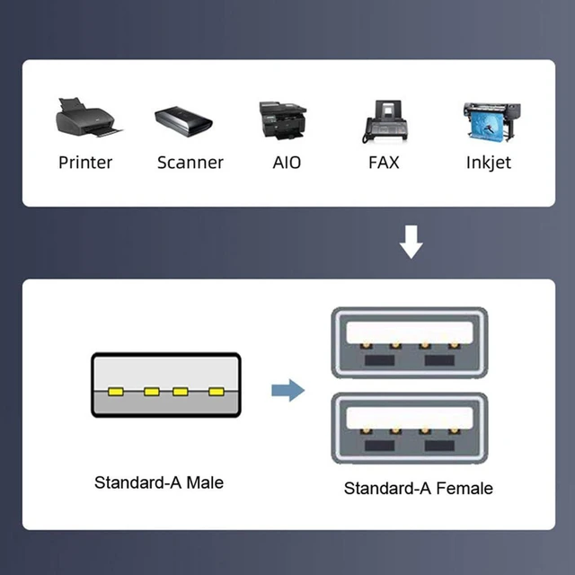 Alt view image 4 of 7 - AJMRTC 20cm USB2.0 Male to Dual USB2.0 Type-A Female Extra Power & Data Cable, Dual Connector USB A Splitter Cord, 480Mbps Data Sync for Disk Drive, SSD, Printer, Scanner and USB-A Powered Peripherals