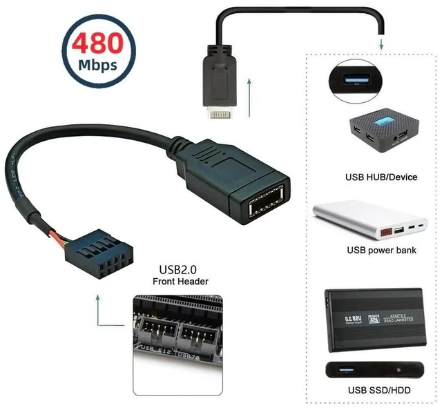 Alt view image 5 of 7 - AJMRTC USB 2.0 9Pin Male to USB 3.1 Type E Key-A Female Front Panel Socket Extension Cable, 0.49FT Mainboard 9Pin Header Adapter Cord for PC Case Front Panel Connection