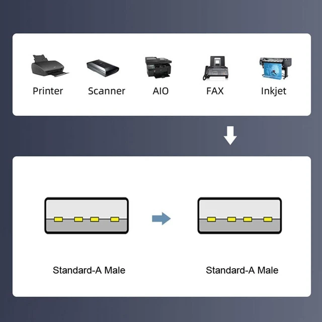 Alt view image 2 of 7 - AJMRTC USB 2.0 Type-A Male to Type-A Male Flat Slim FPC Cable, 20cm 90 Degree Down Angled Right Angle Data Cord for FPV System, External Disk, Scanner, Printer, USB Type-A Peripherals