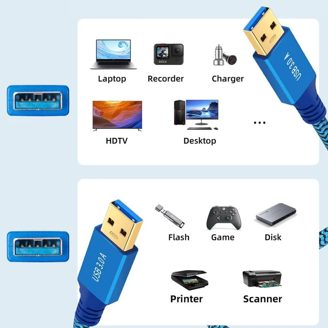 Alt view image 5 of 7 - AJMRTC Blue USB3.0 Type-A Male to Type-A Male Extension Cable 60cm, 5Gbps High Speed Cord with Protective Sleeve, Data Wire for External Disk, SSD, Digital Camera, USB Storage and USB Peripherals