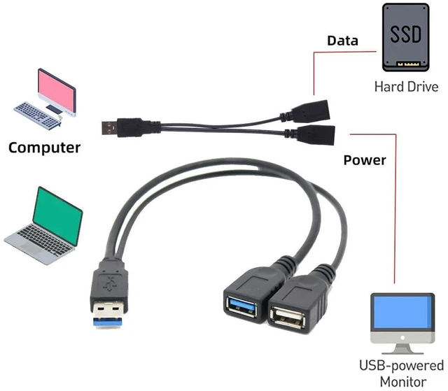 Alt view image 3 of 7 - AJMRTC 20cm Dual Type-A USB3.0 Female to Type-A USB3.0 Male Extra Power & Data Y Cable, Dual-Female USB 3.0 Splitter Cord, Compatible with External Disk Drives, SSD, Printers and Scanners