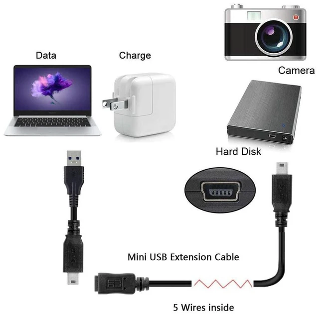 Alt view image 3 of 7 - AJMRTC 150cm USB 2.0 Hi Speed Mini USB 5Pin Male to Female Extension Adapter Cable, 480Mbps Data Sync & Charging Cord, Compatible with Old Cameras, GPS, MP3 Players and Legacy Mini USB 5Pin Devices