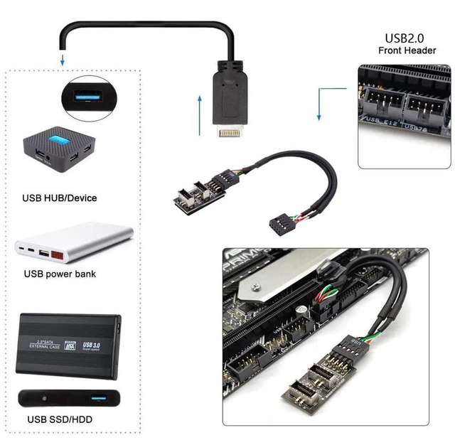 Alt view image 5 of 7 - AJMRTC Dual USB3.1 Key-A Type-E Front Panel Socket to USB2.0 9Pin 10Pin Motherboard Header Male Cable, Internal PC Chassis Extension Adapter Cord for Desktop Front USB Port Expansion