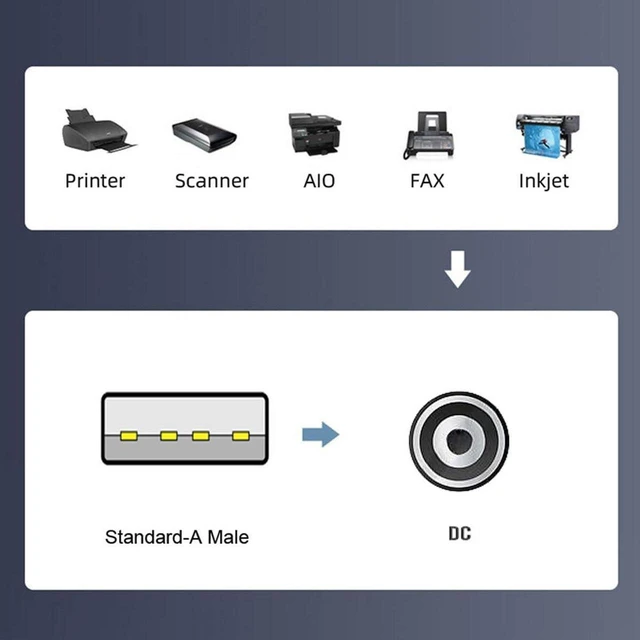 Alt view image 6 of 7 - AJMRTC 2Pcs Lot 150cm 24AWG USB2.0 Type-A Male to 4.0x1.7mm DC Round Power Plug Cable, 5V DC Power Cord for LED Strip, Router, CCTV Camera and Small Electronic Devices