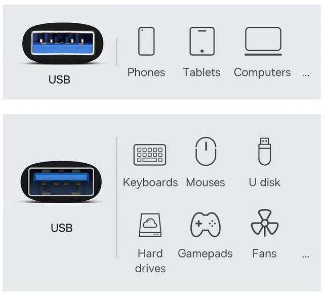 Alt view image 3 of 7 - AJMRTC 10Gbps USB 3.1 Gen2 Type A Female to USB A Male Adapter, USB3.0 USB A M/F Data Extension Connector, High Speed USB Extender for Laptop Desktop PC, USB Flash Drive HDD Keyboard Mouse Peripherals