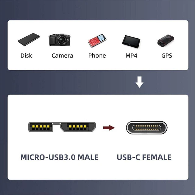 Alt view image 3 of 7 - AJMRTC 10Gbps USB3.0 Type C Female to USB 3.0 Micro B Male Data Power Adapter, USB-C to Micro USB 3.0 Converter for Laptops, Portable SSD, External Hard Drives and Data Storage Devices