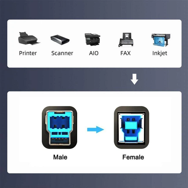 Alt view image 6 of 7 - AJMRTC USB 3.0 Type-A Male to Type-B Male Cable with Thumbscrew Lock, Panel Mount Type, 5Gbps SuperSpeed Data Cord, Industrial Grade for Industrial Camera, Robot, Scanner, External Hard Disk Machine