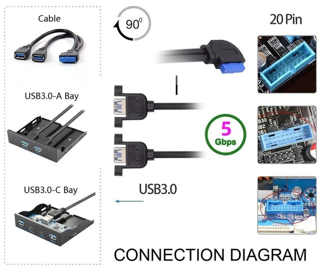Alt view image 7 of 7 - AJMRTC 90 Degree Right Angled 19/20Pin Header to Dual USB3.0 Female Cable, Screw Mount Type, 5Gbps Internal Front Panel Cord for PC Motherboard, Dual USB 3.0 Port Expansion Wire