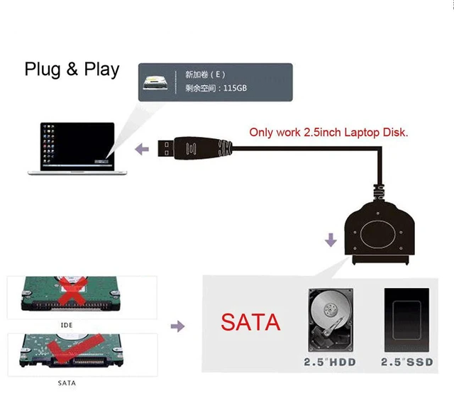 Alt view image 5 of 6 - AJMRTC USB 3.0 to SATA 22 Pin Adapter Cable, 5Gbps Super Speed SATA Converter for 2.5 inch SATA SSD HDD, Portable SATA to USB Cable for 2.5" Hard Drive Data Transfer & Disk Backup