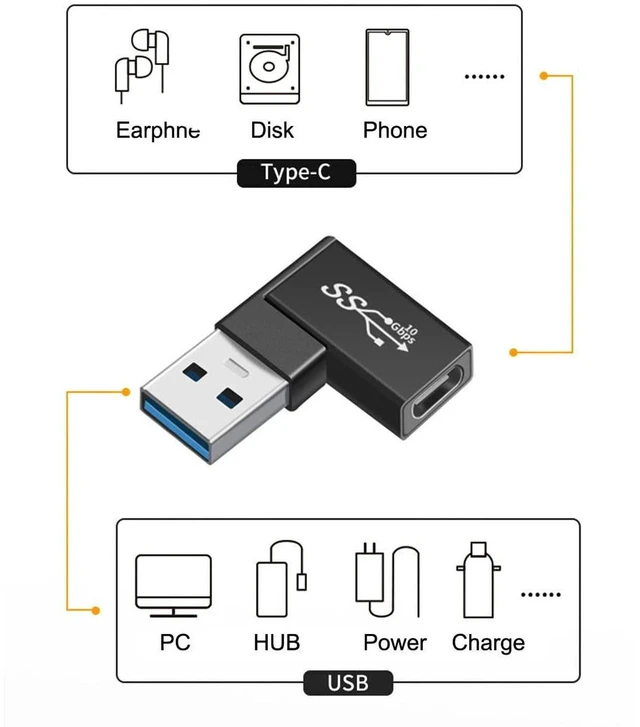 Alt view image 4 of 7 - AJMRTC 3Pcs/Set 90 Degree Angled USB 3.1 Type C Male & Female to USB3.0 Type A Female OTG Adapter, 10Gbps High Speed Data Converter, L-Shape OTG Connector for Smartphones, Tablets & USB-C Devices